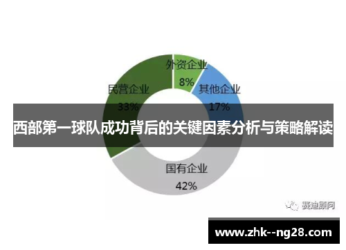 西部第一球队成功背后的关键因素分析与策略解读