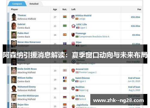 阿森纳引援消息解读：夏季窗口动向与未来布局