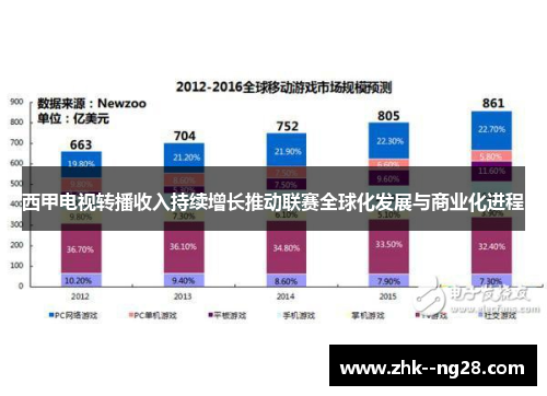 西甲电视转播收入持续增长推动联赛全球化发展与商业化进程