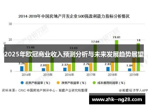 2025年欧冠商业收入预测分析与未来发展趋势展望